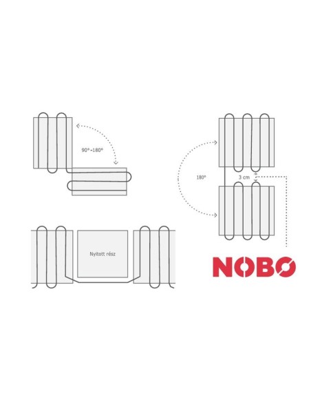 NOBO NUM160 W/m² Fűtőszőnyeg 260W/1,6m² - 3,2m