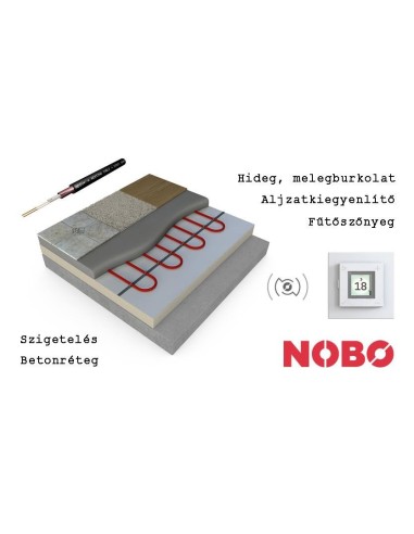 NOBO NUM160 W/m² Fűtőszőnyeg 2600W/16,3m² - 32,5m