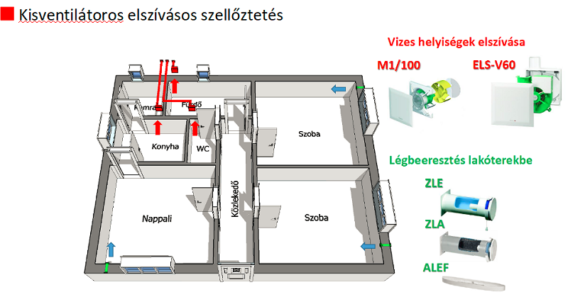 Barátkozzunk a hővisszanyerős szellőztetéssel!