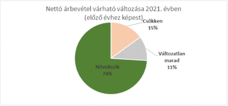 Fékek a növekedésben